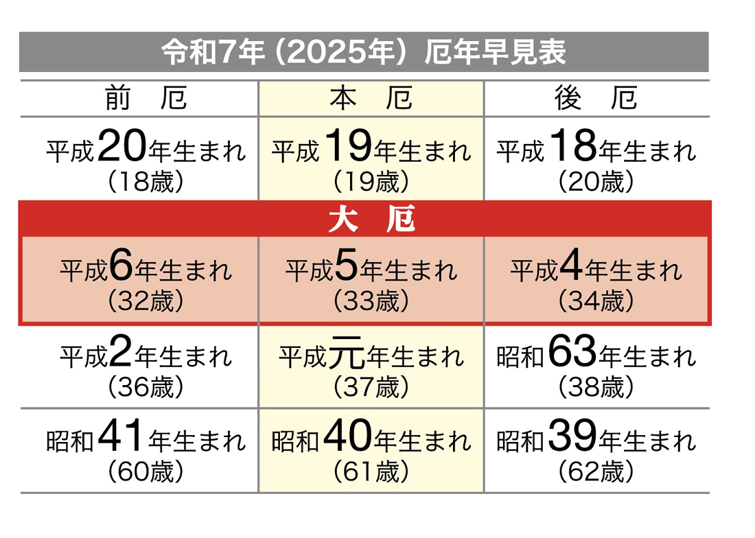 79 厄除表